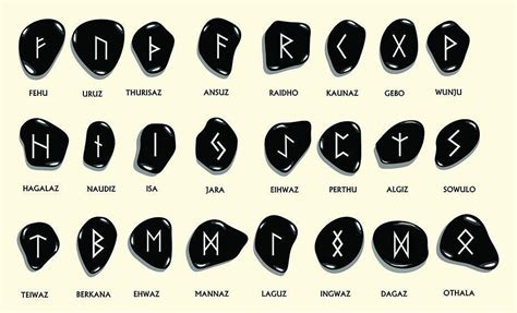 Runes for intensity and security
